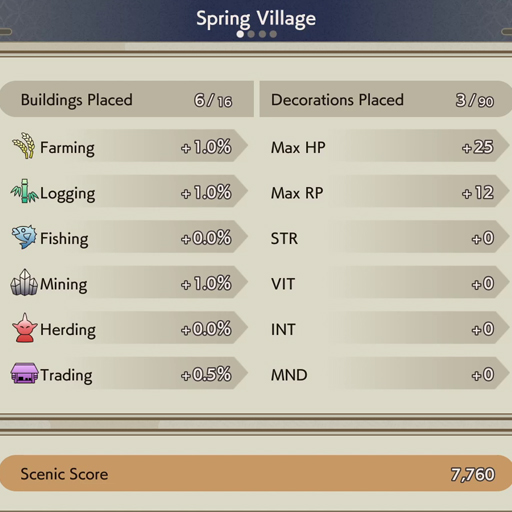 Village Bonuses