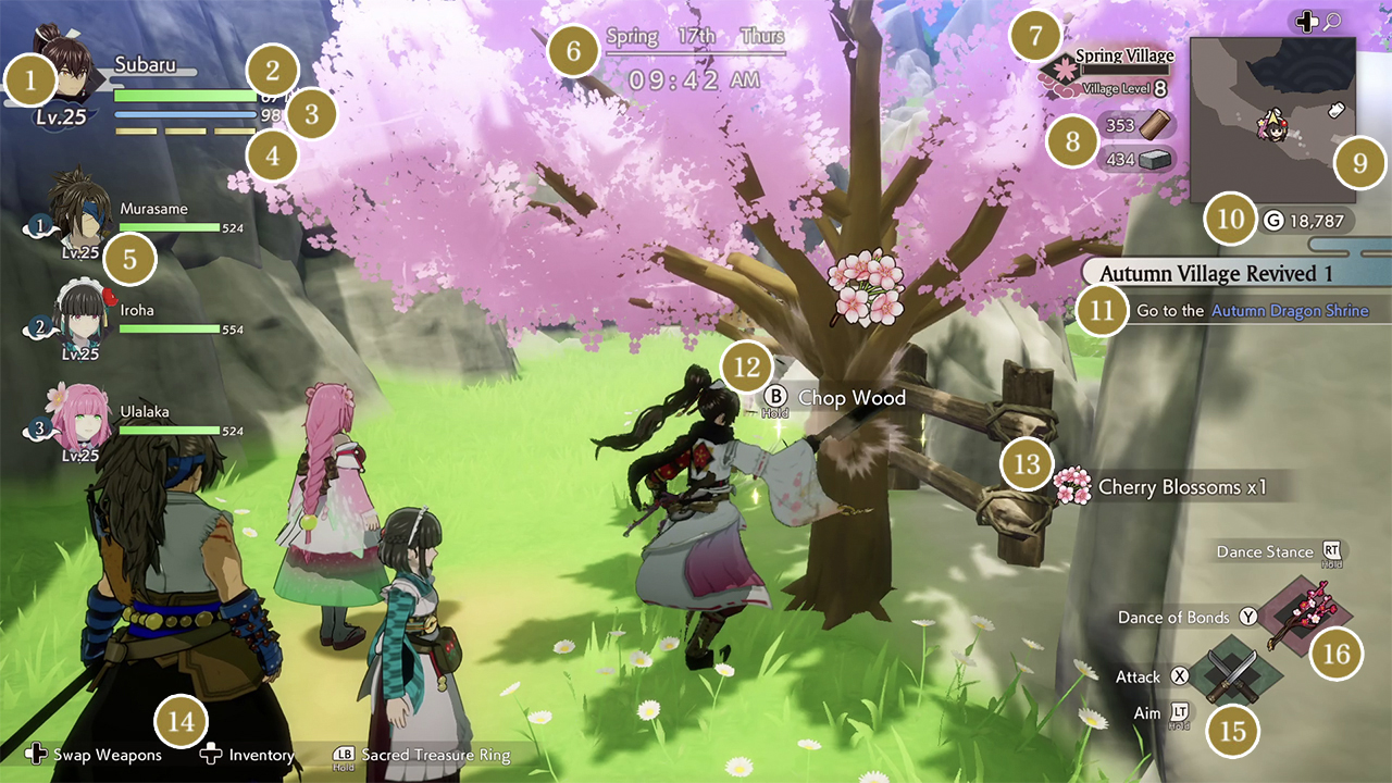 How to read the field screen